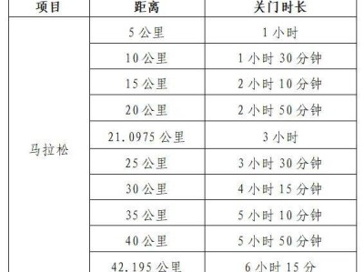 2025深圳馬拉松比賽關(guān)門時間是什么時候