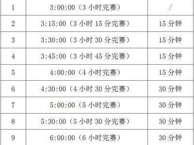 2025岳陽(yáng)馬拉松配速跑者招募什么時(shí)候結(jié)束？