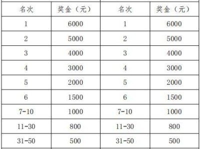 2024三門峽馬拉松獎金多少