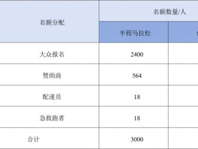 2025兵團第十二師半程馬拉松競賽規(guī)程