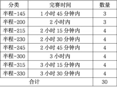 2024搖滾馬拉松洛陽站急救跑者招募