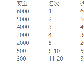 2025蘇州太湖數(shù)字半程馬拉松獎(jiǎng)金+名詞