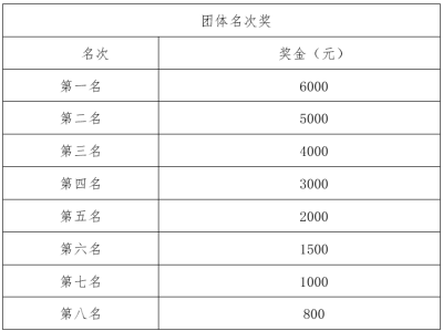 2025溫州龍灣半程馬拉松團隊賽規(guī)則（報名+獎金）