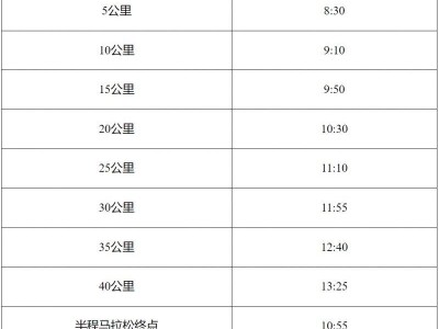 2025哈爾濱馬拉松關(guān)門距離和時間
