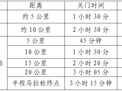 2025宜昌半程馬拉松(賽事規(guī)程)