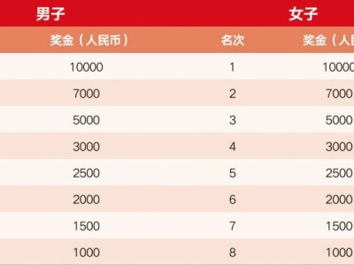 2025無(wú)錫蠡湖半程馬拉松獎(jiǎng)金多少