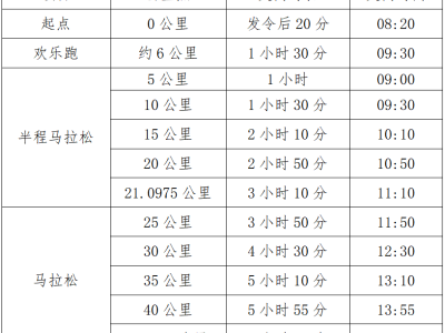 2025達州馬拉松暨“跑遍四川”達州站(賽事規(guī)程)