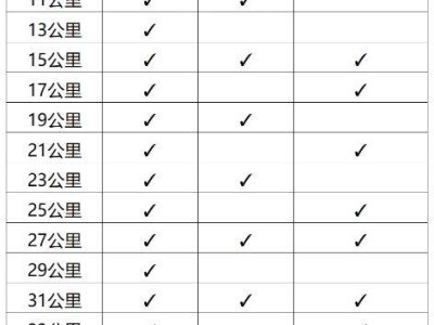 淮安馬拉松2025補(bǔ)給點(diǎn)在哪？