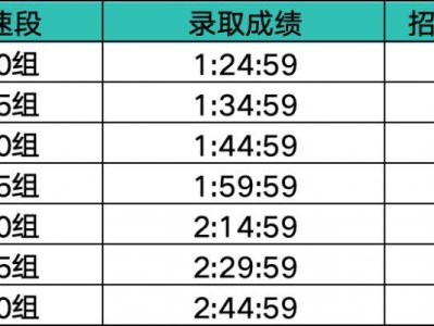 2025南昌象湖半程馬拉松官方配速員招募（時間+條件）