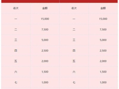 2026年貴陽馬拉松錄取名次及獎(jiǎng)金設(shè)置
