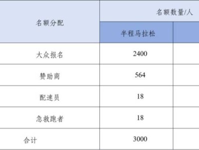 2025新疆兵團第十二師半程馬拉松報名資格