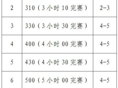 2025襄陽馬拉松官方配速員招募