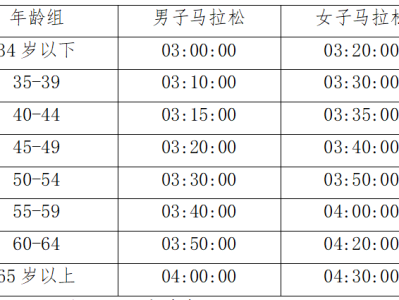 2025青島馬拉松免抽簽直通條件