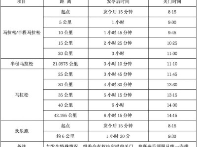 2024衡陽(yáng)馬拉松競(jìng)賽辦法（附關(guān)門時(shí)間、存取衣物、賽道補(bǔ)給站等）