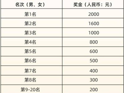 2024長(zhǎng)沙馬拉松系列賽東山灣10公里賽?獎(jiǎng)金規(guī)則
