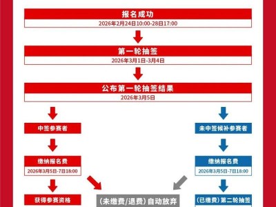 2026保定馬拉松中簽查詢官網(wǎng)