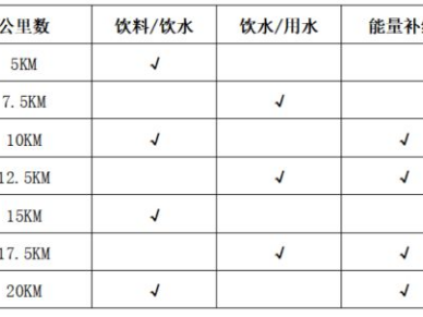2024揚州鑒真半程馬拉松(賽事規(guī)程)
