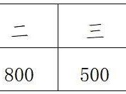 2025溫州平陽10公里大眾等級達標賽獎金多少錢？