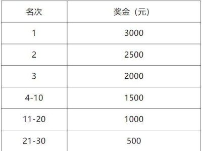 2025天津津南半程馬拉松獎(jiǎng)金多少錢？