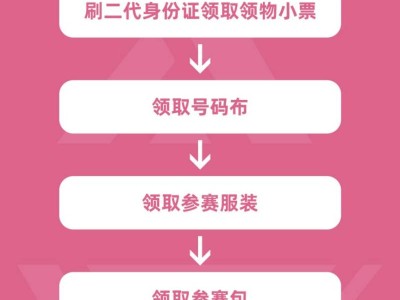 2026漢中半程馬拉松參賽選手賽事領(lǐng)物攻略（時(shí)間+地點(diǎn)+流程）