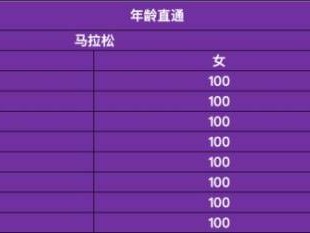 2026寧波馬拉松有直通名額嗎？