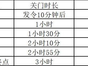 2026潛江馬拉松關門距離及時間
