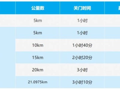 2025長春蓮花山半程馬拉松競賽規(guī)程(時(shí)間+地點(diǎn)+獎金+關(guān)門時(shí)間)