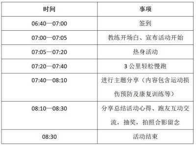 2025襄陽馬拉松第三期官方訓(xùn)練營接駁服務(wù)（接駁時間+行車路線）