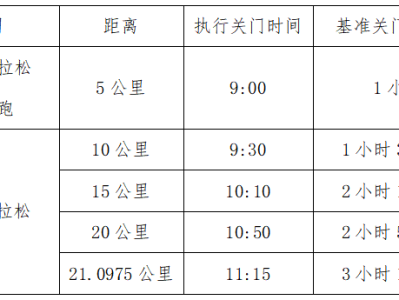 2024衢州衢江半程馬拉松(賽事規(guī)程)