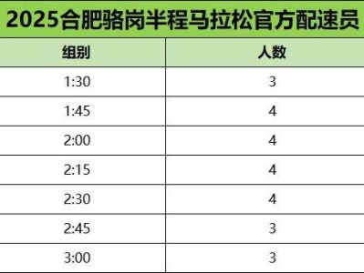 2025合肥駱崗半程馬拉松官方配速員招募（時間+入口+要求）