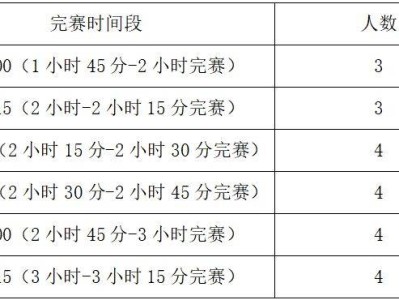 2024義烏半程馬拉松急救跑者招募報(bào)名時(shí)間+入口