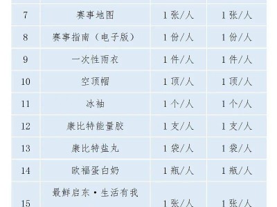 2026南通啟東馬拉松現(xiàn)場領(lǐng)物都有哪些？