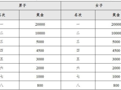2026南京溧水半程馬拉松比賽獎金有多少？