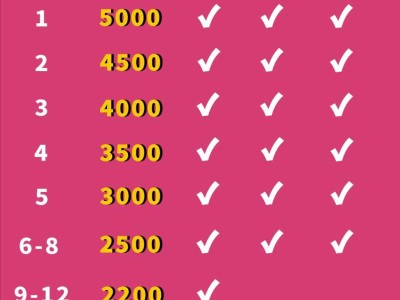 2026順德容桂馬拉松團(tuán)隊(duì)賽福利獎(jiǎng)勵(lì)有哪些？