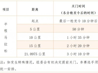 2025廈門海滄半程馬拉松賽競賽規(guī)程