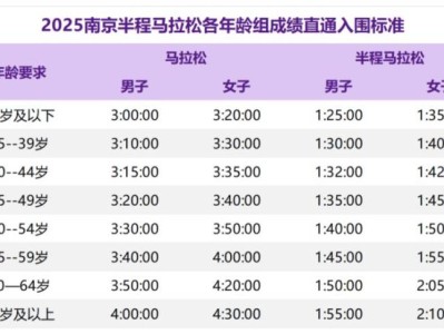 2025南京半程馬拉松直通要求+直通獎(jiǎng)勵(lì)