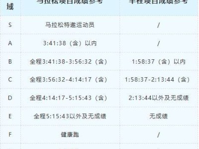 2024福州馬拉松分區(qū)成績(jī)劃分依據(jù)