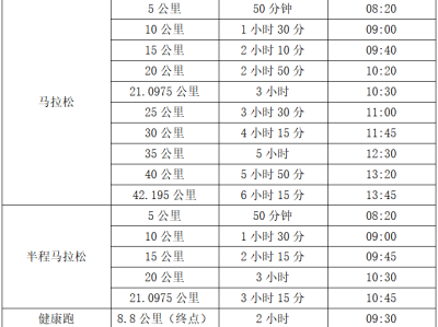 2024特步晉江馬拉松賽(賽事規(guī)程)