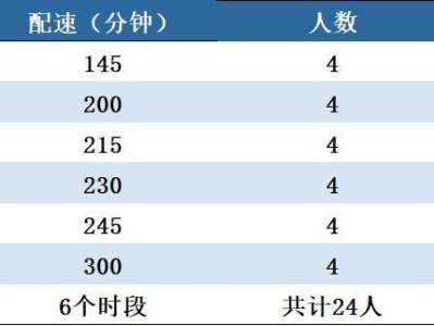 2025長武半程馬拉松官方配速員招募（時間+入口）