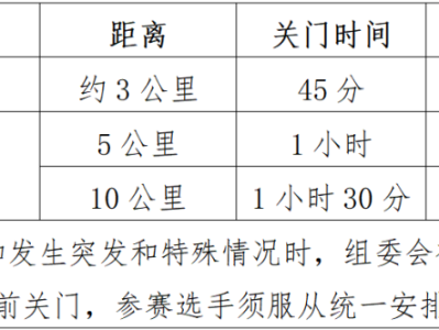 2025“奔跑江淮”和美鄉(xiāng)村健康跑（黃山西站）(賽事規(guī)程)