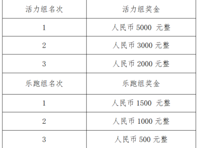 昭通市昭陽區(qū)第二屆[正道杯]輪椅迷你馬拉松活動全國邀請賽(賽事規(guī)程)