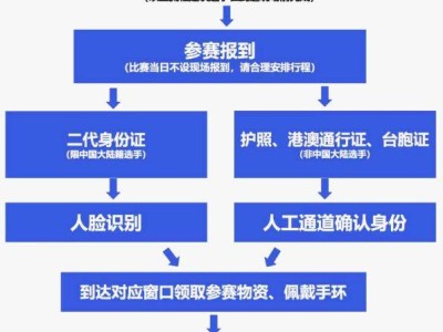 2025北京海淀馬拉松賽前領(lǐng)物流程是什么？