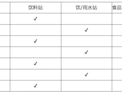 2024廣州南沙（灣區(qū)）半程馬拉松賽過程中有衛(wèi)生間嗎