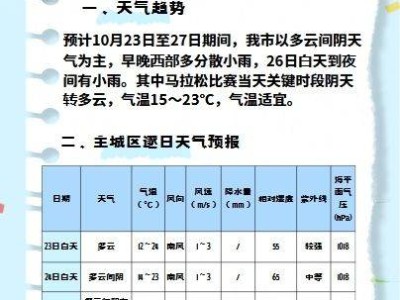 2024成都馬拉松比賽天氣預(yù)測