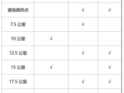2025溫州瑞安馬拉松飲水補給站在哪