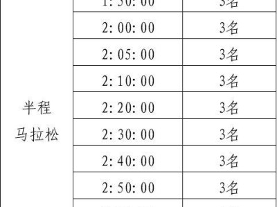 2025兗州半程馬拉松急救跑者招募