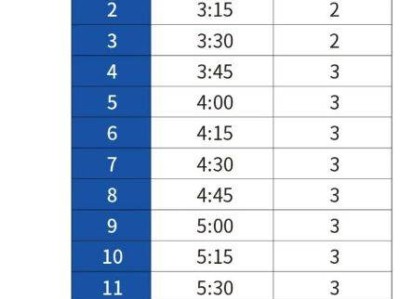 2025烏魯木齊馬拉松官方配速員招募