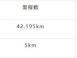 2026重慶馬拉松競賽規(guī)程