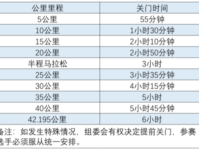 2026長(zhǎng)春馬拉松競(jìng)賽規(guī)程（時(shí)間+路線+獎(jiǎng)金+存取物）