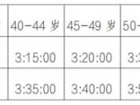 2024深圳馬拉松報名常見問題解答匯總